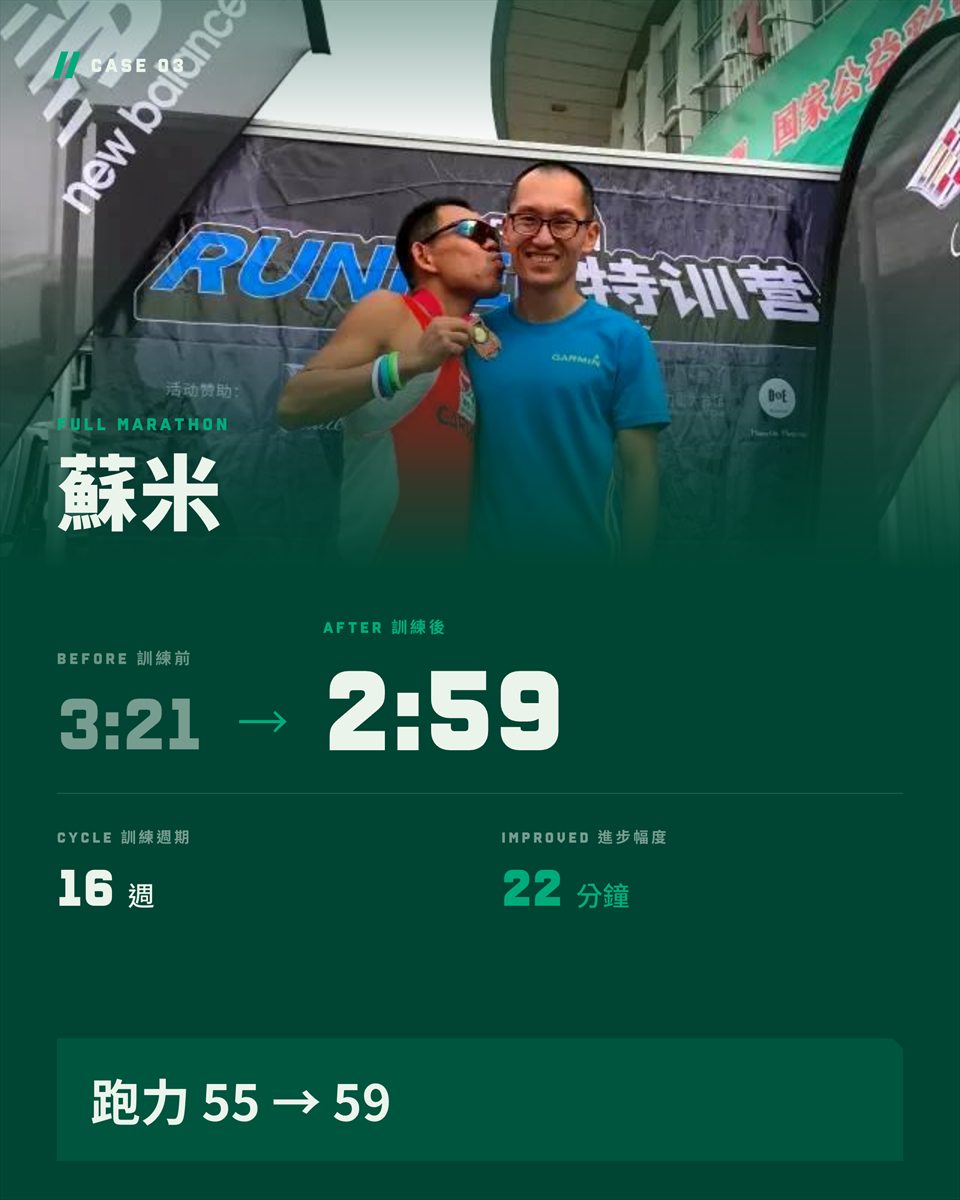蘇米成果案例